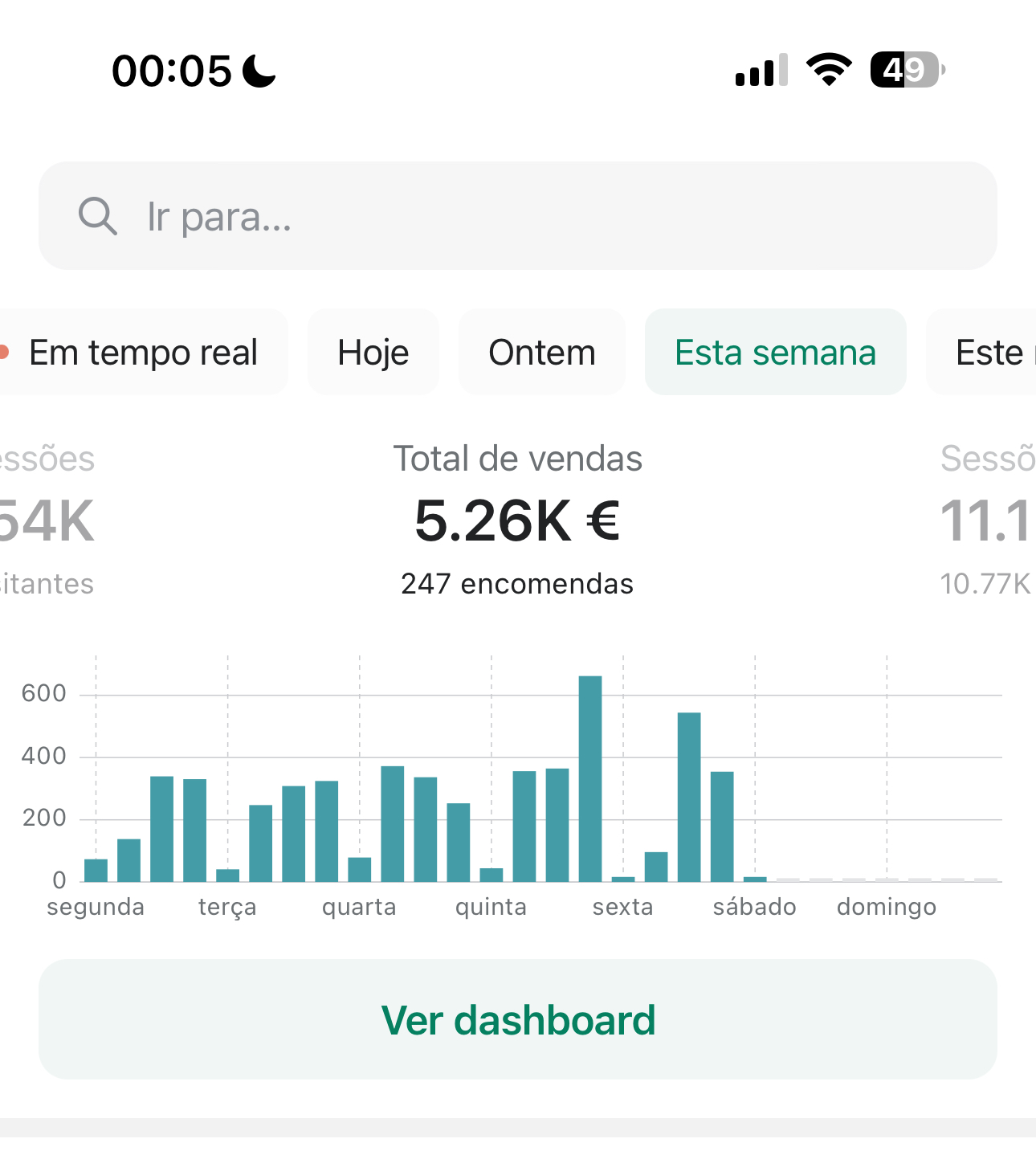 5.26K € na semana — 247 pedidos