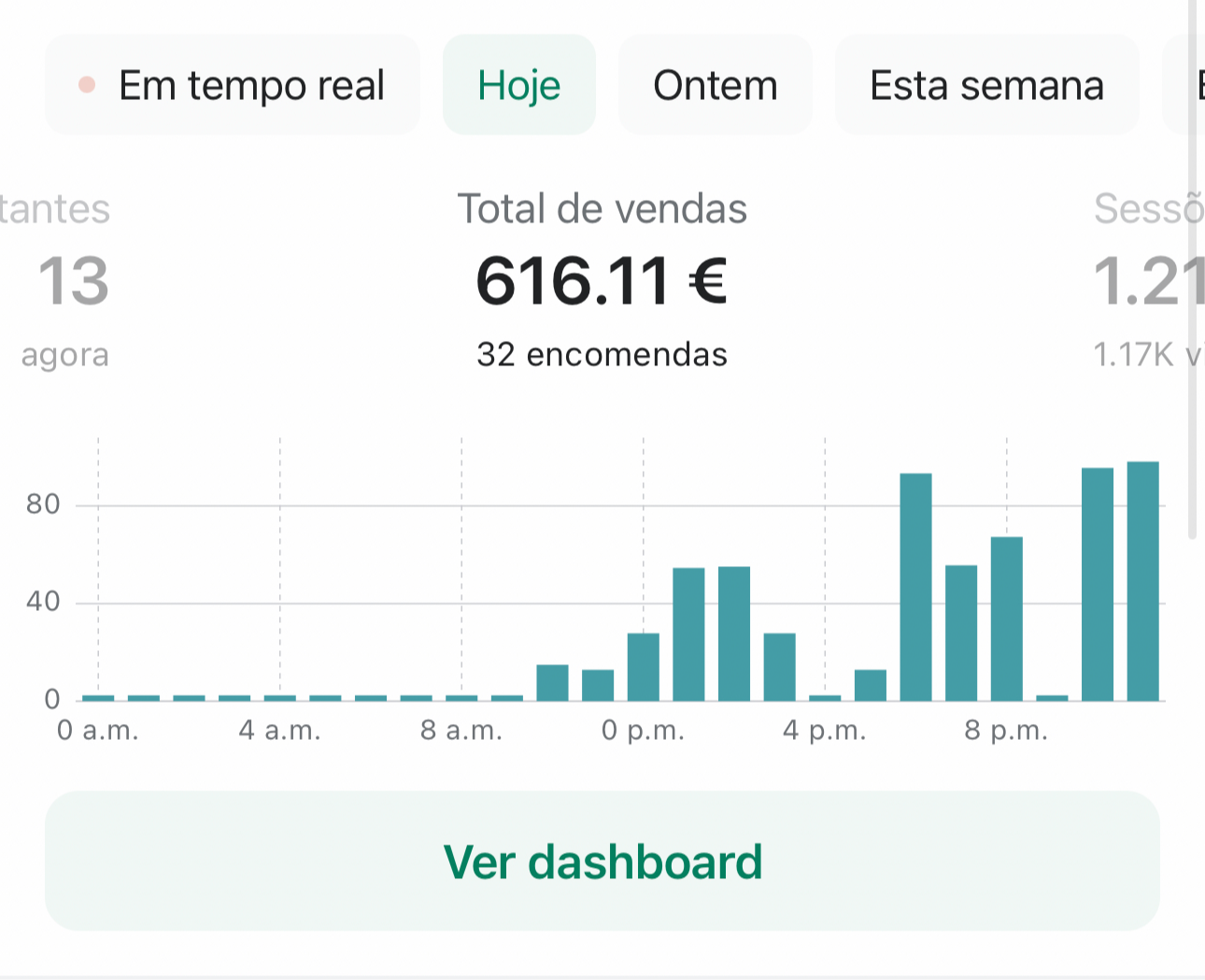 616,11 € em um único dia — 32 pedidos